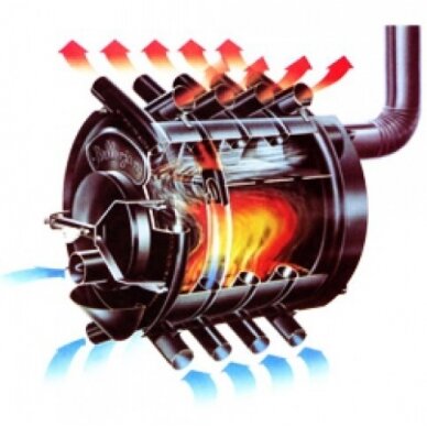 Bullerjan 03, 27кВт Воздухонагреватель на твердом топливе 2
