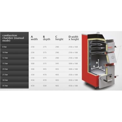 Defro Optima Komfort, 10kW, ar mehānisko vadību 2