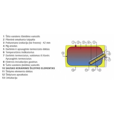 Drazice OKCEV 200 (200l) электрический водонагреватель 1