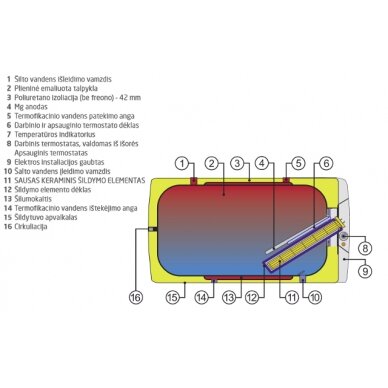 Drazice OKCV 125 (125l) комбинированный водонагреватель 1