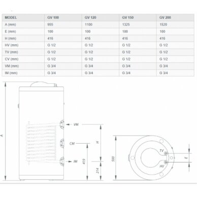 Gorenje GV100 высокоскоростной водонагреватель 1