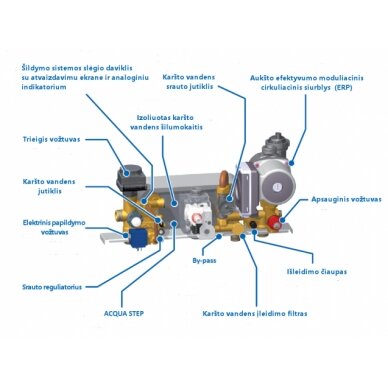 Italtherm Time Micro 27K kondensācijas katls 1