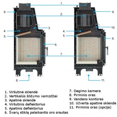 Kamīns Kratki AQUARIO A14, 14kW 4